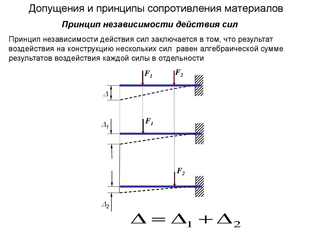 В сопротивлении материалов приняты следующие типы расчетных схем