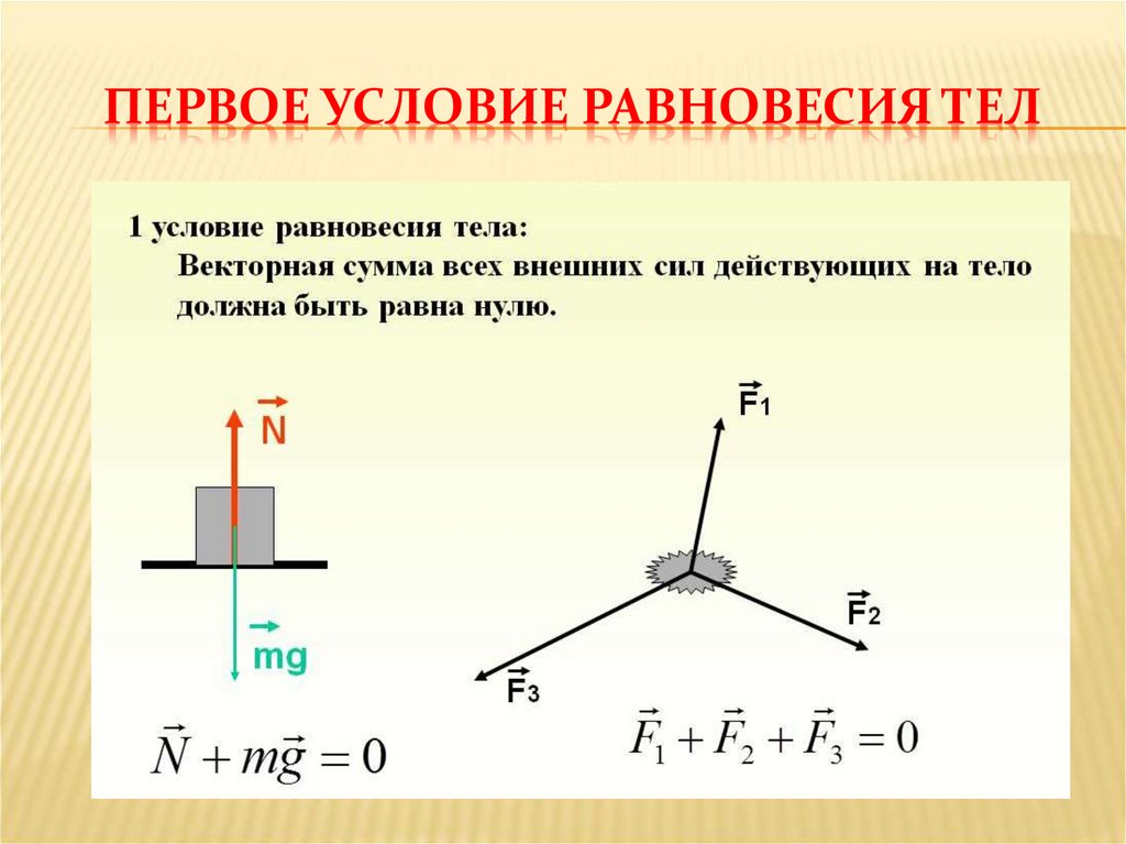 Равновесие двух тел. Первое условие равновесия тел. Условия равновесия тел 10 класс. Равновесие тел. Второе условие равновесия тел.