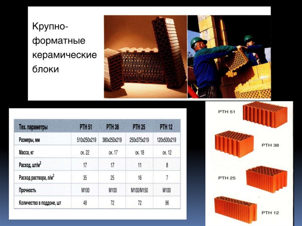 Керамический блок чертеж