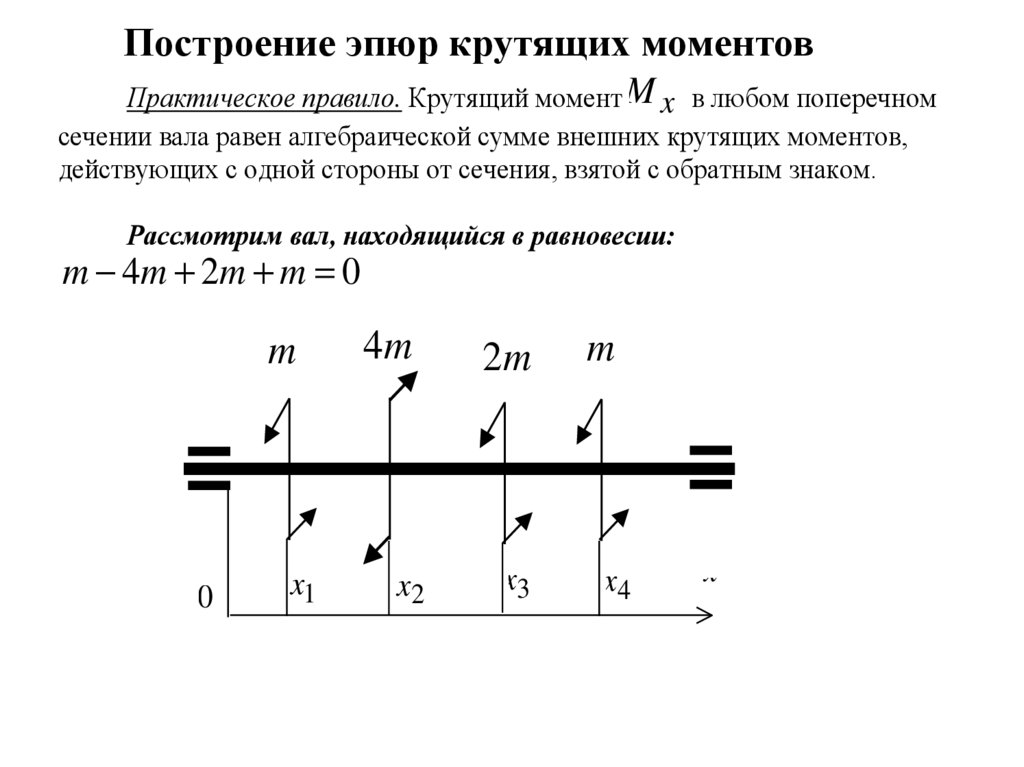 Сопромат гуру