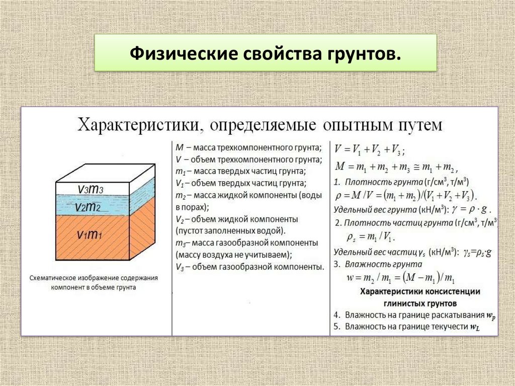 Определение характеристик прочности грунта. Физические характеристики грунтов. Механические характеристики грунта.