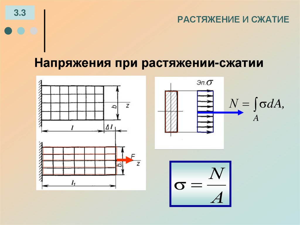 По какой формуле вычисляется нормальное напряжение для цилиндрического образца