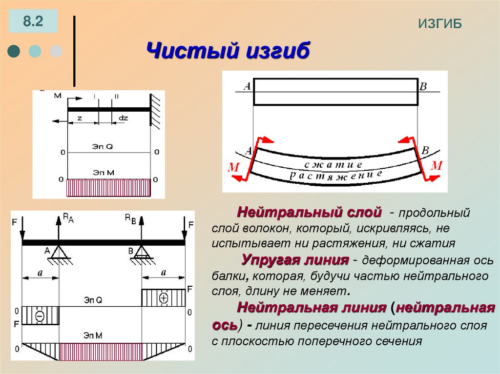 Сопромат это