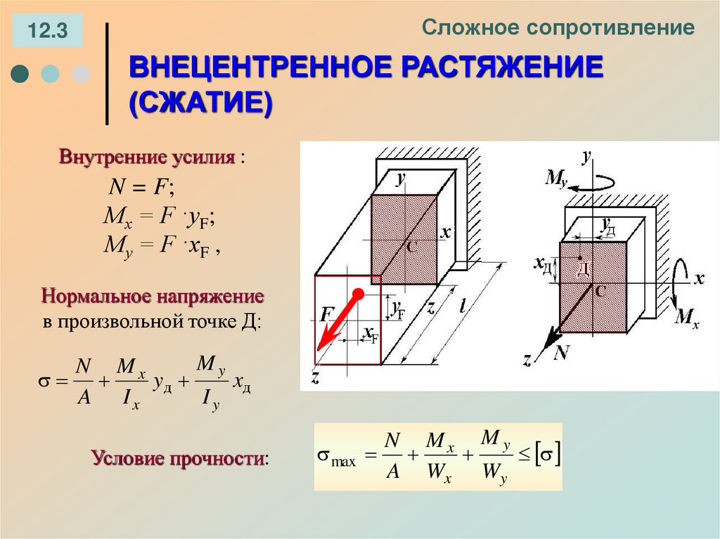 Внутренние силы сопротивления. Условие прочности при внецентренном растяжении-сжатии. Внецентренное сжатие сопромат. Условие прочности при внецентренном сжатии. Внецентренное растяжение-сжатие стержня..