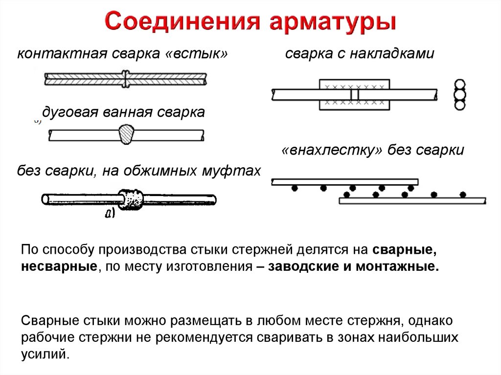 Соединение требований. Сварной шов арматуры внахлестку. Соединение арматуры сваркой. Соединение арматуры внахлёст сваркой. Соединение стержней арматуры.