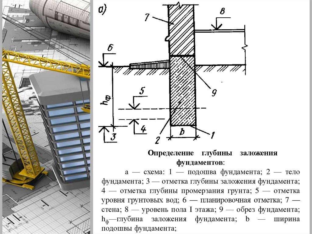 От чего зависит глубина заложения фундамента: Какие факторы влияют на .