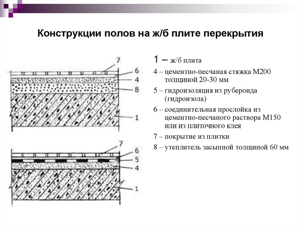 Устройство подстилающего слоя из песка технологическая карта