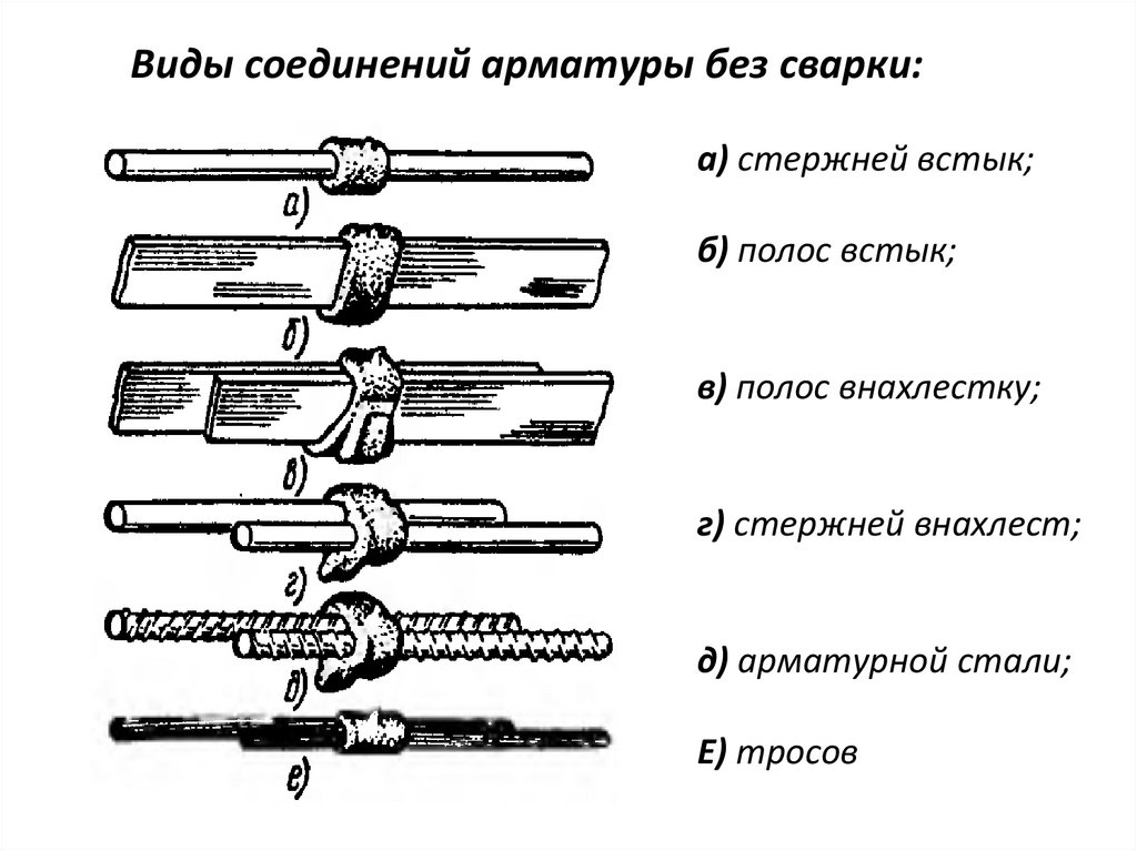 Схема нахлеста арматуры