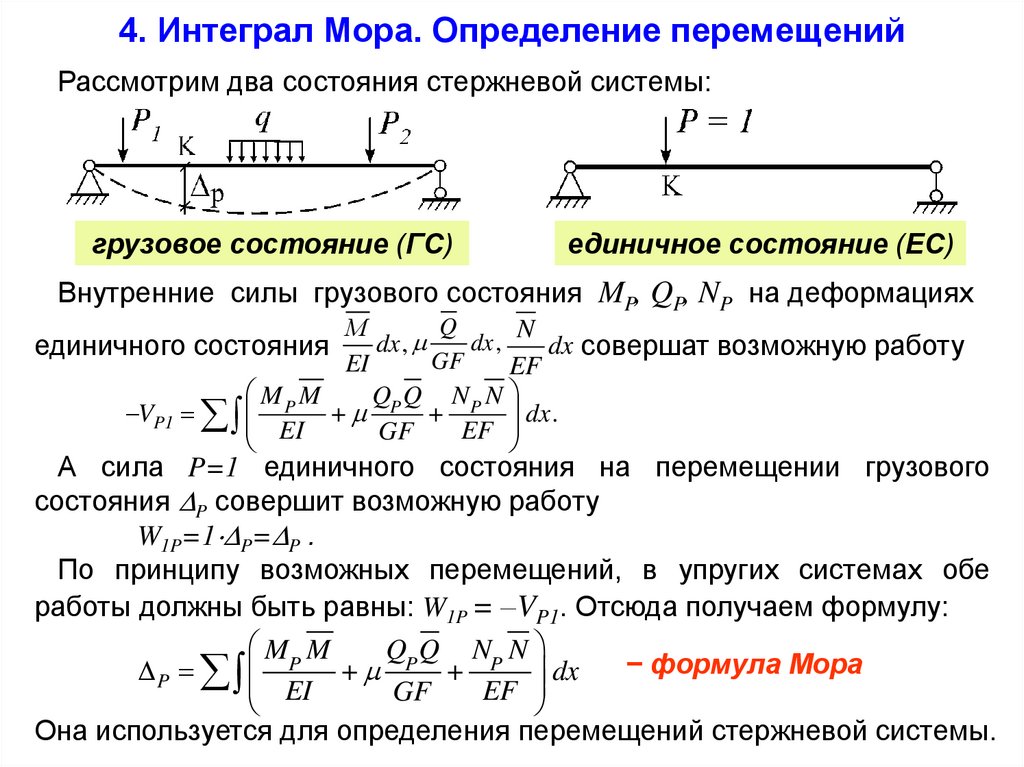 Метод мора