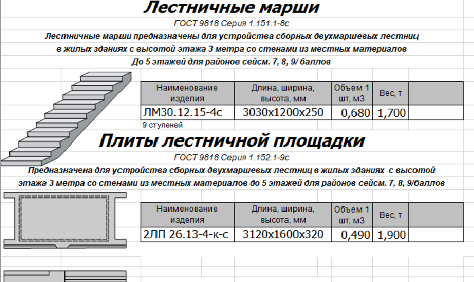 Марш вес. Расшифровка маркировки лестничных маршей. Жб лестницы ГОСТ. Ширина марша лестницы ГОСТ. ГОСТ лестницы железобетонные.