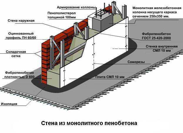 Сравнение микросервисной и монолитной архитектуры