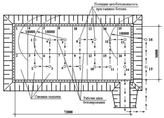 Уход за бетоном в зимнее время технологическая карта