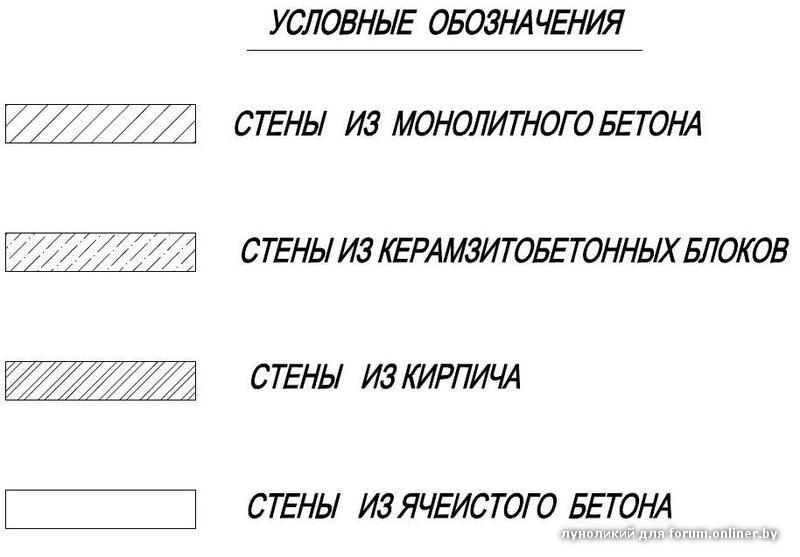 Обозначение кирпичной кладки на чертежах в разрезе