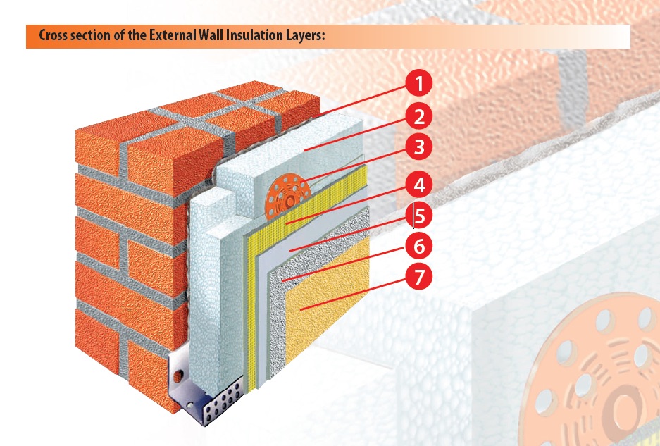 Пеноплекс стена. Термофикс теплая штукатурка теплопроводность. Термофикс на фасад. Инфографика теплоизоляция. Стена теплоизоляция w m2 k.