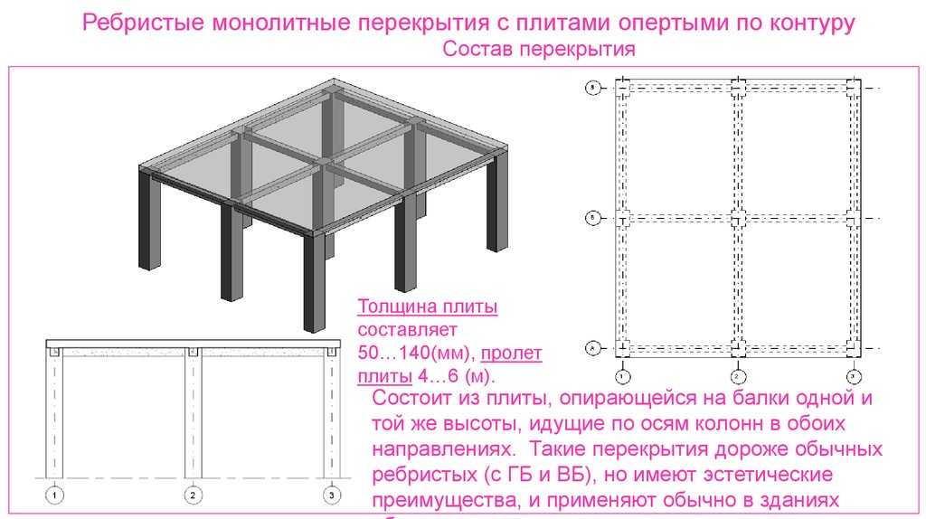 Расчетная схема плиты ребристого монолитного перекрытия