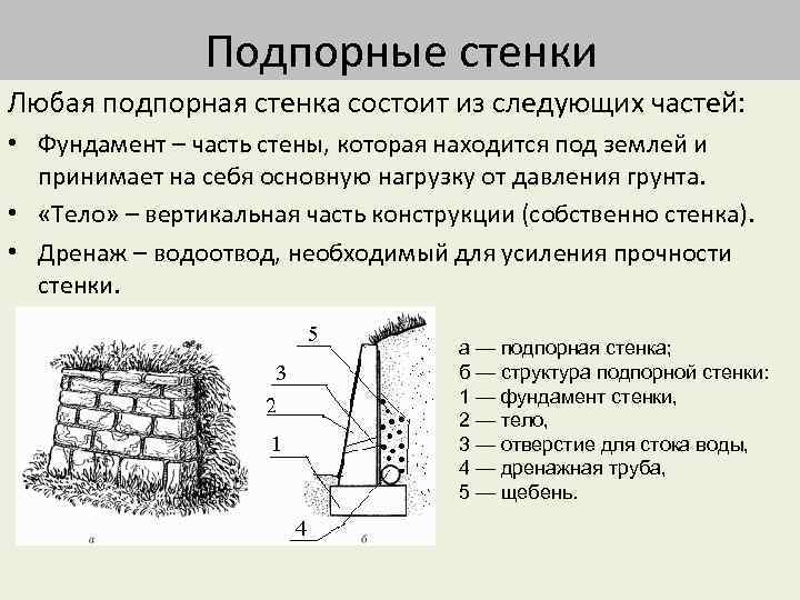 Дренаж подпорных стенок из бетона схема