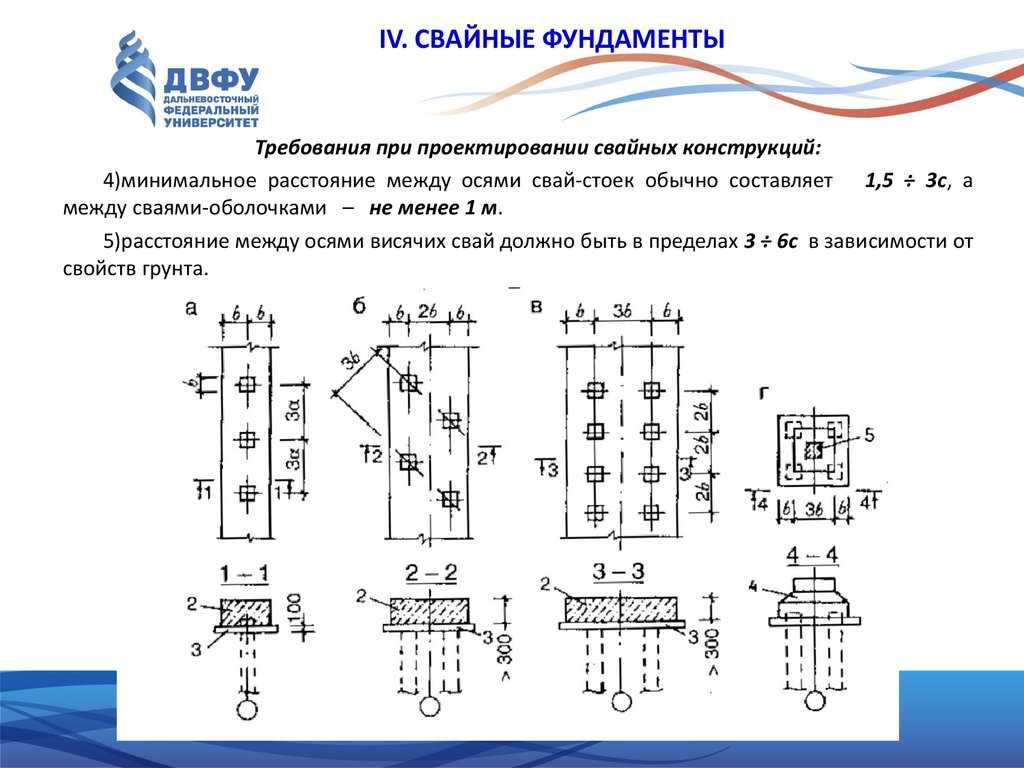 Сп свайные фундаменты