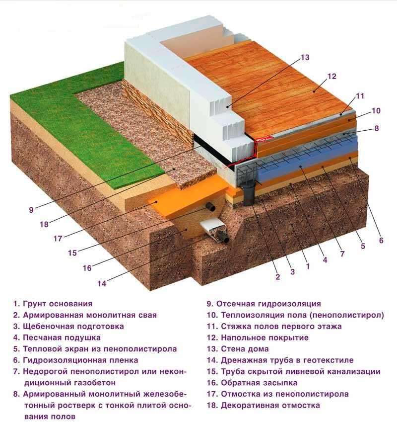 Технология утепления бетонного пола: Как утеплить бетонный пол .