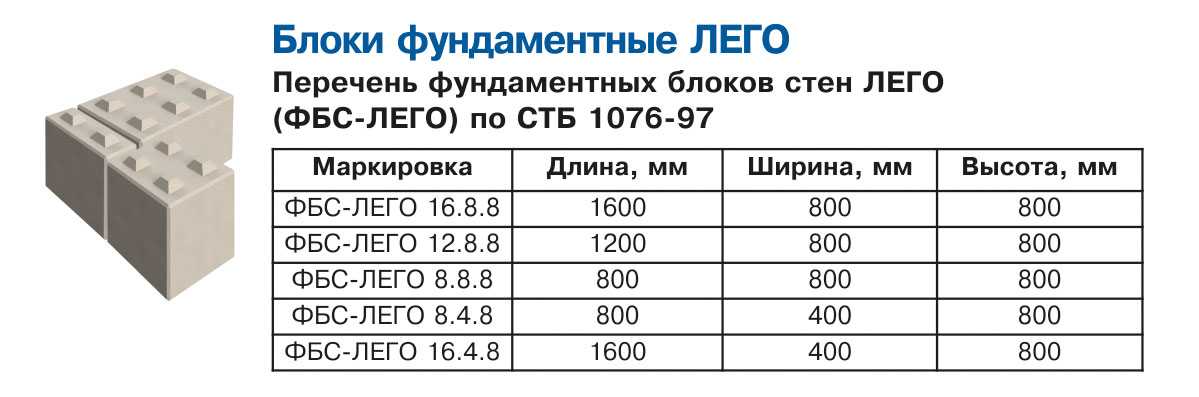 Можно ли продавать холодильную камеру весом 150 кг по схеме fbs