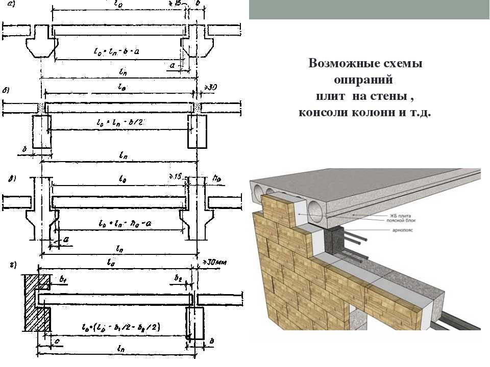 Конструктивная схема балки