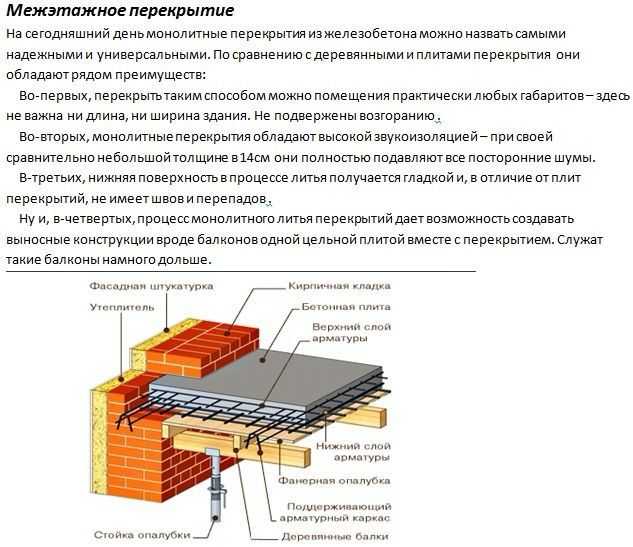 Толщина бетонного перекрытия между этажами: Толщина бетонного .