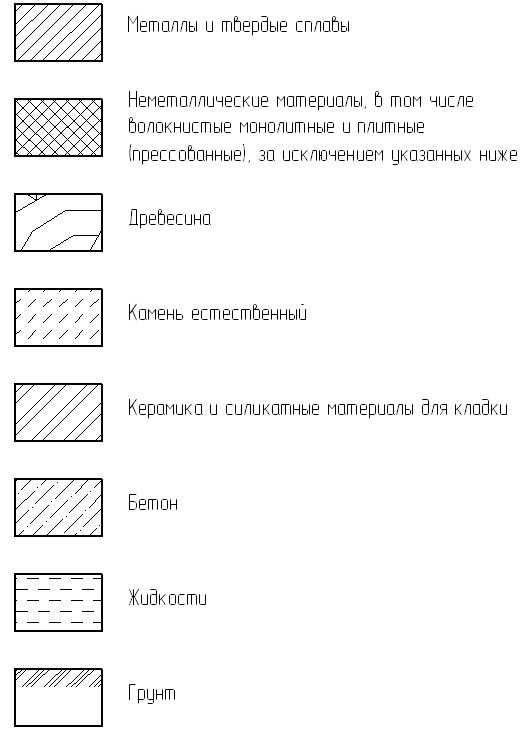 Как правильно делать штриховку на чертеже