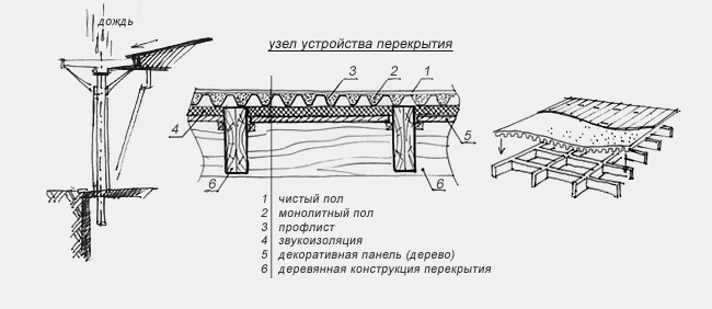 Армирование плиты перекрытия по профлисту чертеж