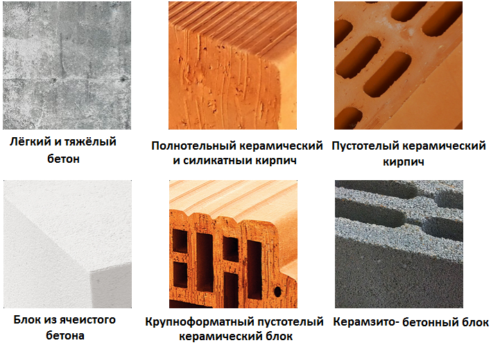 Бетоны легкие тяжелые. Бетонные смеси легкого бетона. Тяжелые и легкие бетоны. Тяжелые заполнители для бетона. Тяжелый бетон и легкий бетон.