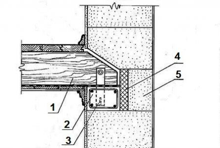 Опирание деревянных балок. Узел примыкания деревянных балок. Узел примыкания деревянного перекрытия к стене. Опирание деревянных балок на газобетон узел. Узел примыкания газобетонных блоков.