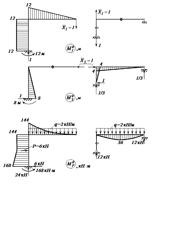 Строительная механика эпюры