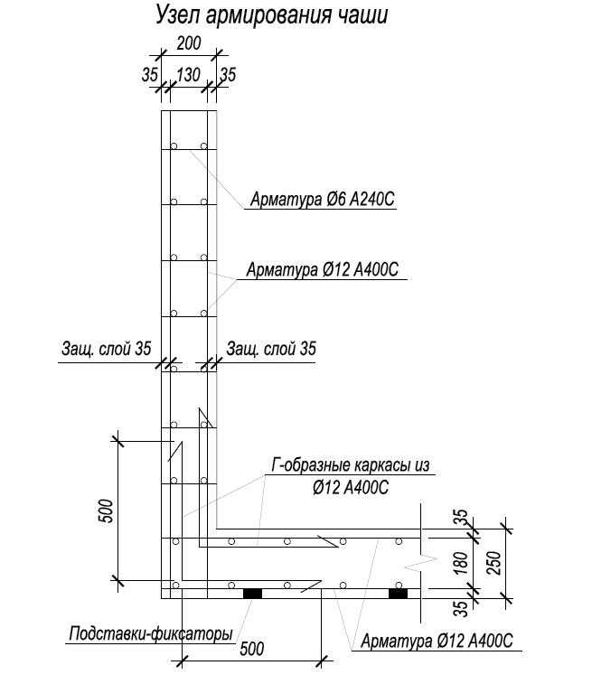 Армирование монолитной стены 200 мм чертеж
