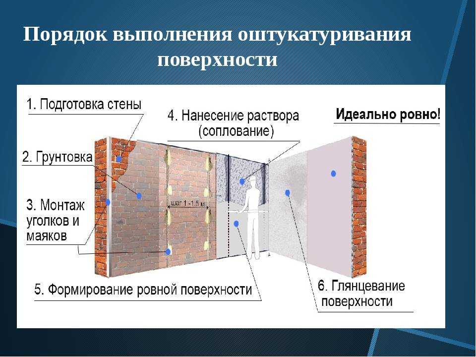 Жидкие обои достоинства и недостатки