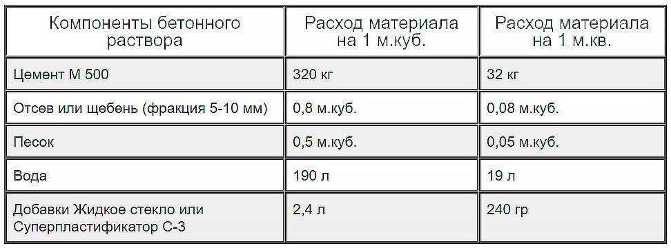 Цемент с жидким стеклом для гидроизоляции:  стекло с цементом для .