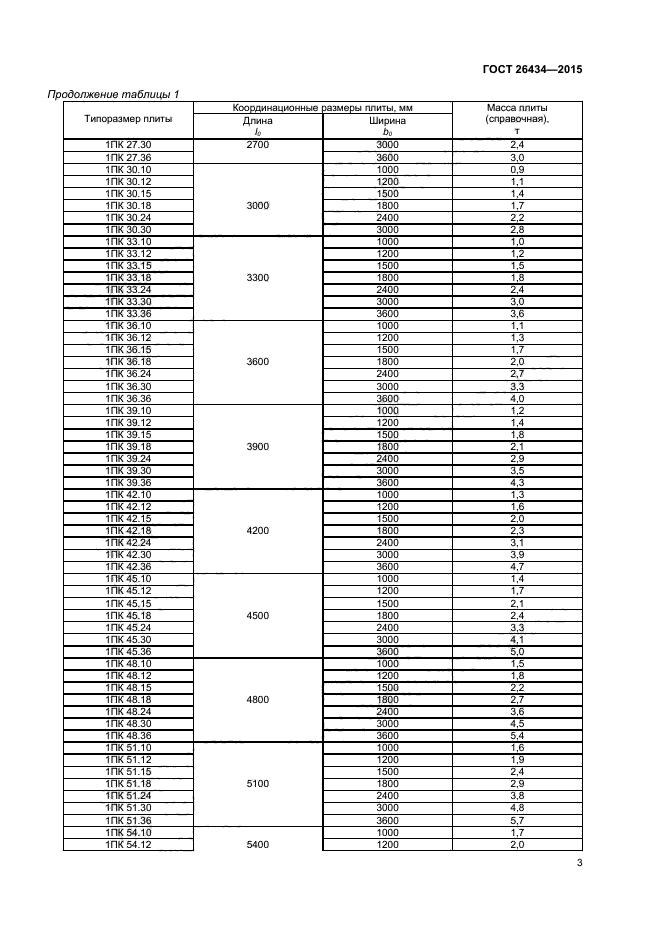 Pk таблица. Плиты перекрытия ГОСТ 26434-2015. Плиты перекрытия ПК Размеры таблица. Плиты перекрытия сортамент Размеры. Плиты перекрытия ПК Размеры ГОСТ таблица.