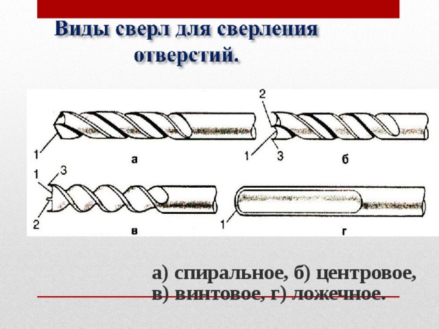 Каким сверлом сверлить пластик. Классификация сверл. Виды сверл. Основные типы сверл. Типы свёрл для сверления металла.