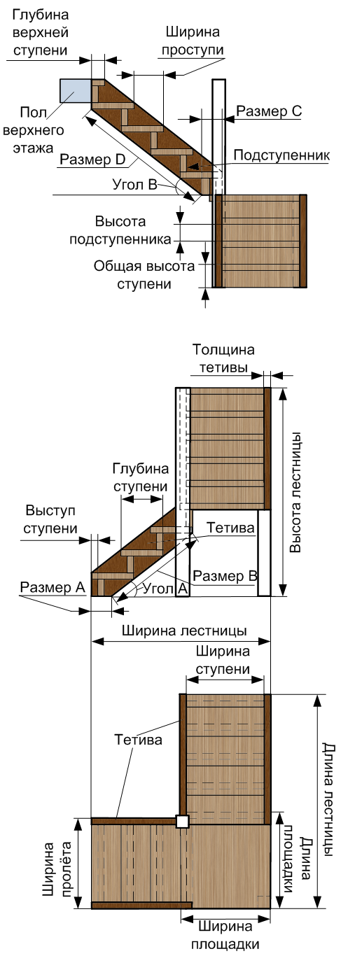 Высота ширина ступенек лестницы