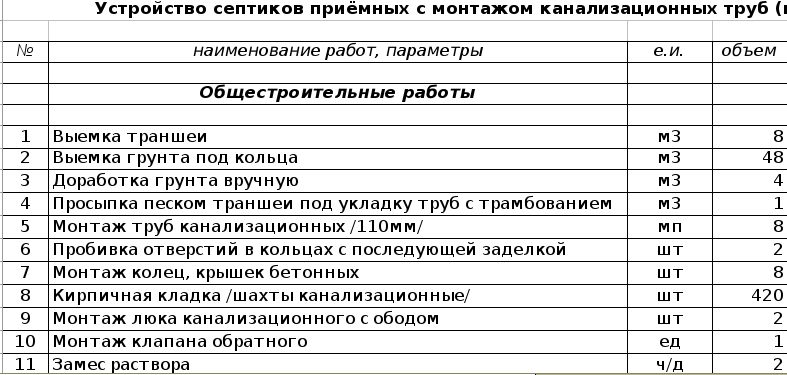 Смета на дренажные работы образец