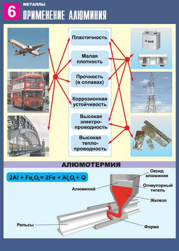 Применение алюминия картинки