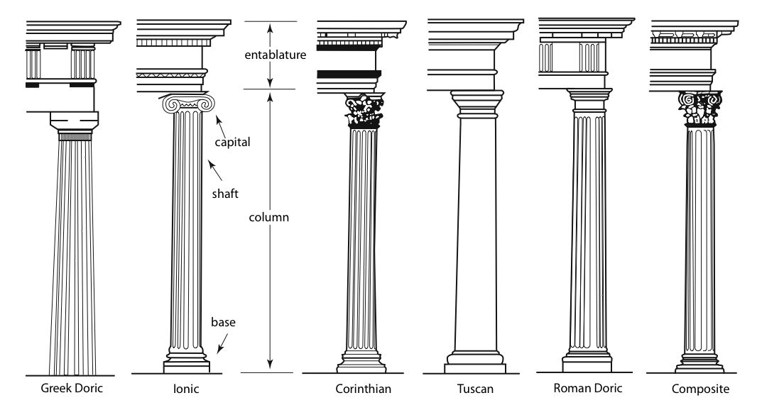 Какие бывают колонны в архитектуре