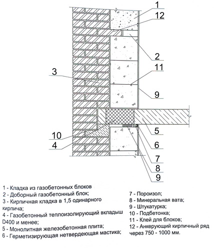 Схема кладки газобетонных блоков