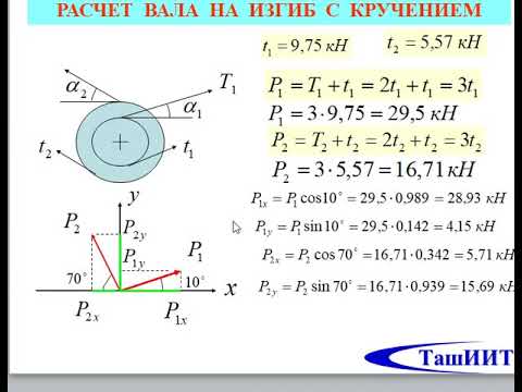 Указать силу на схеме вала которая вызывает только изгиб