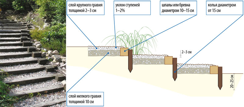 Дорожки на сваях схемы