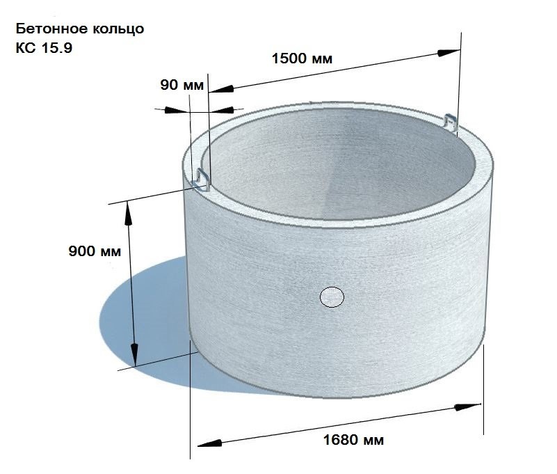 Объем кольца жби: Размеры, вес и объем бетонных колец 1, 1,5, 2 м