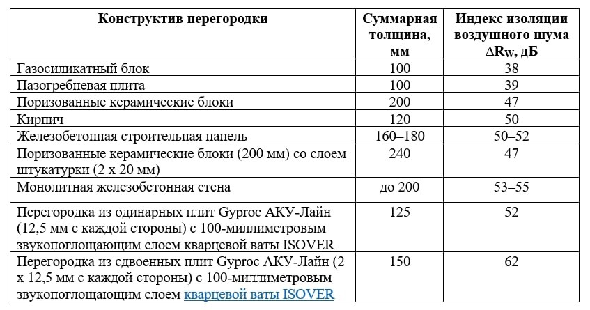 Толщина железобетонной стены: требования, как правильно рассчитать .