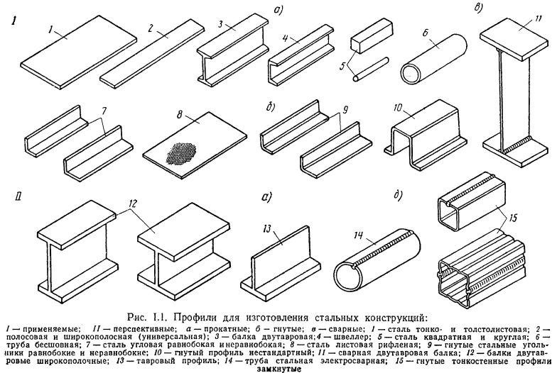 Различные профиля. Сечение металлических балок. Типы сечений стальных балок. Тавровые балки металлические схема. Типы сечения металлических балок.