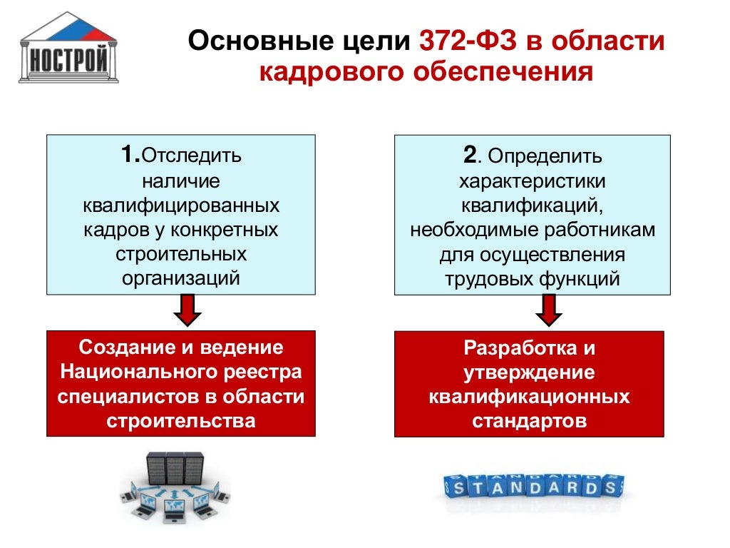 Национальный реестр специалистов. Исключение из национального реестра специалистов. 372-ФЗ.