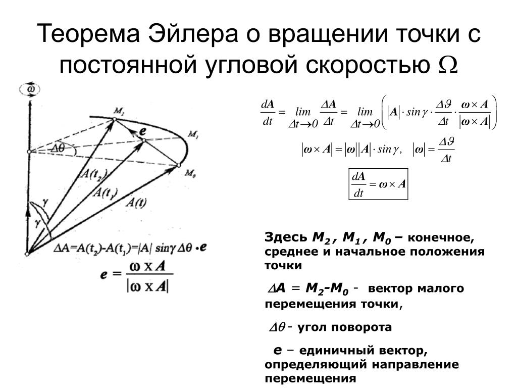 Постоянная угловая скорость. Угол поворота и угловая скорость. Вектор угла бесконечно малого поворота это. Вращение вектор.