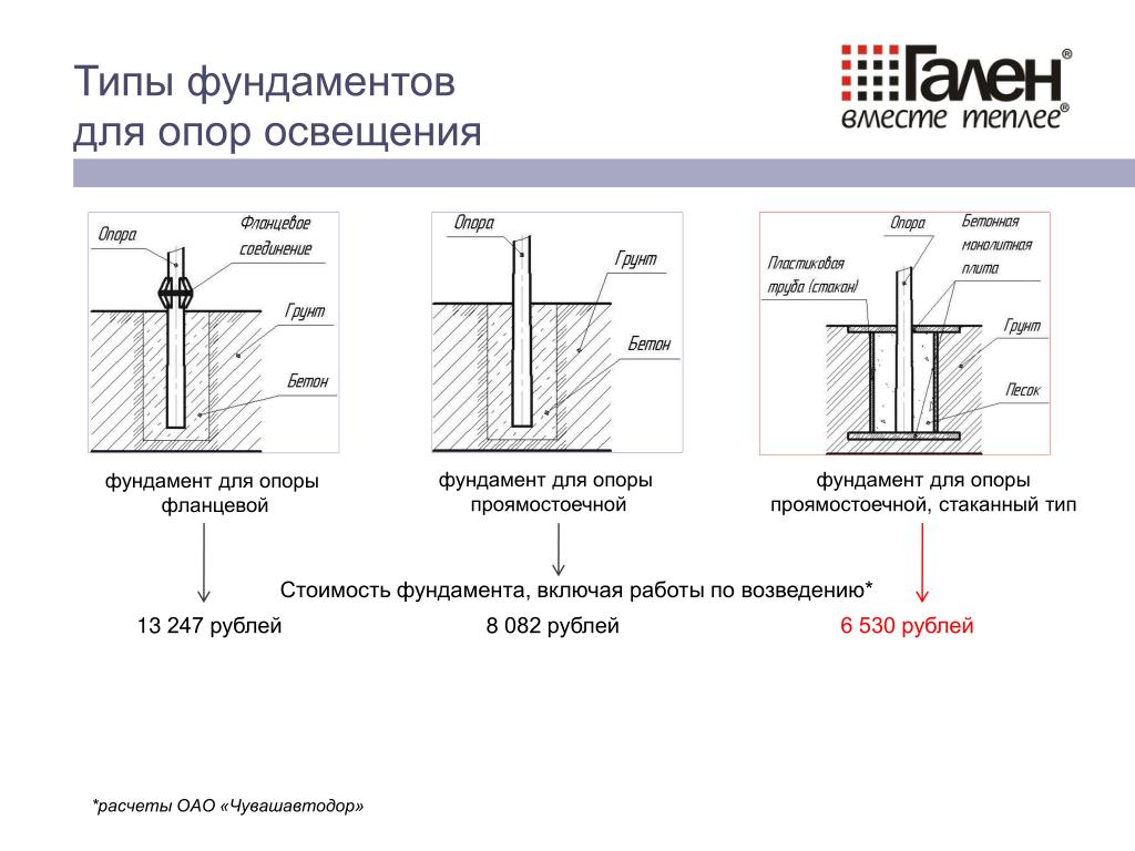 Закладной фундамент под опоры освещения. Схема расчета фундамента опоры освещения. Монтаж закладных фундаментов опор освещения. Фундамент под опоры освещения типовые. Фундамент под закладную деталь опоры освещения.