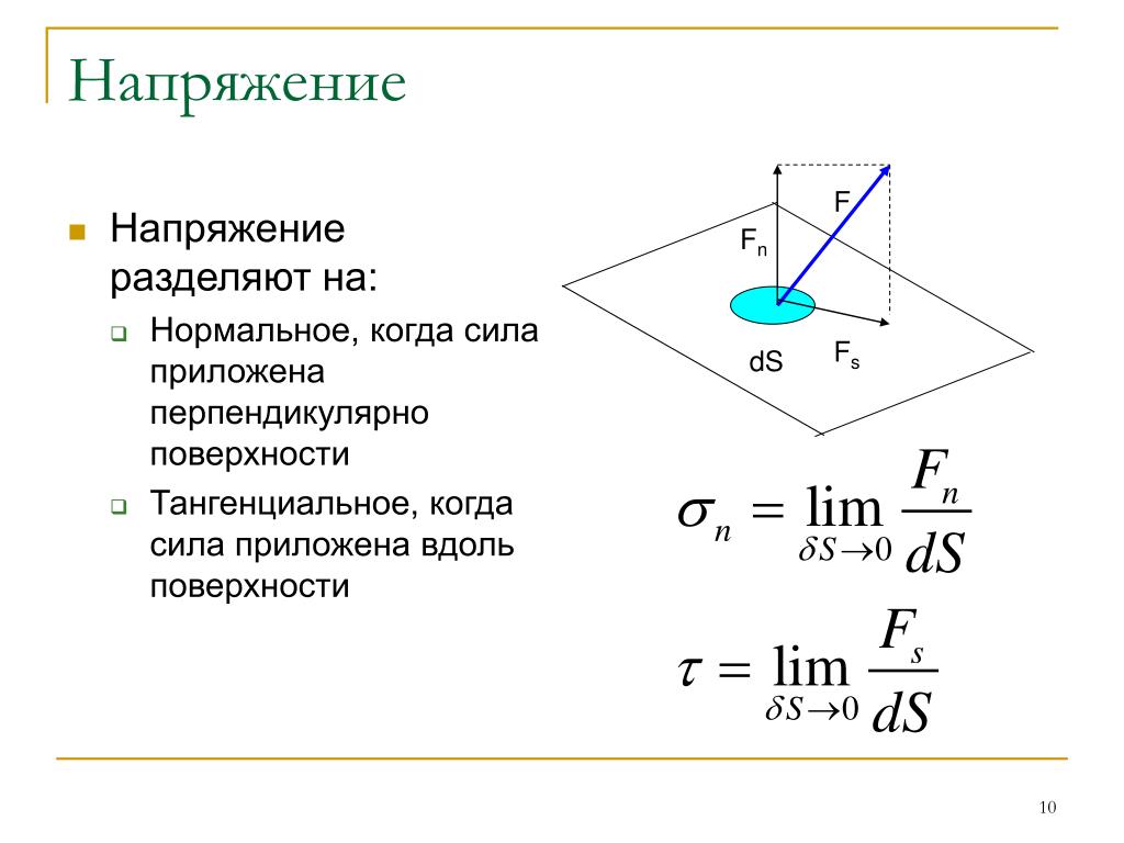 2 сжимающие силы. Нормальное и тангенциальное напряжение. Тангенциальное напряжение формула. Механика напряжение тангенциальное. Тангенциальное напряжение это.