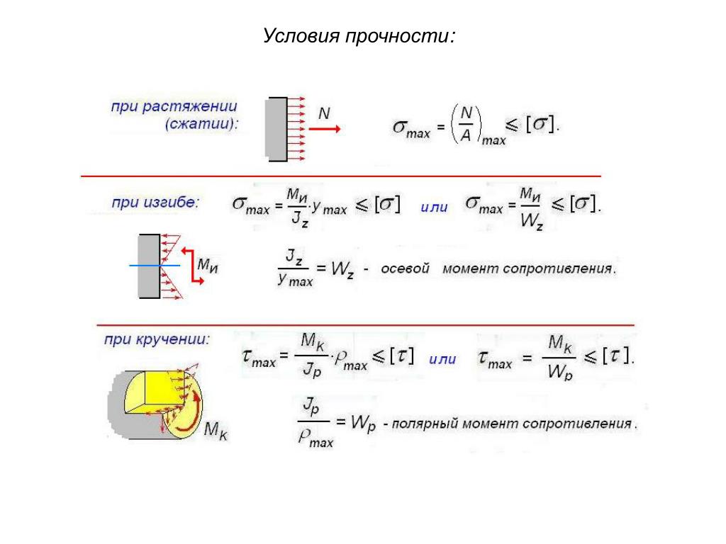 Предел прочности при сжатии будет равен если образец материала с площадью поперечного сечения 400 мм